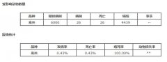 印度发生H5N1型高致病性禽