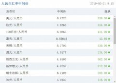 人民币中间价升至2月1日以