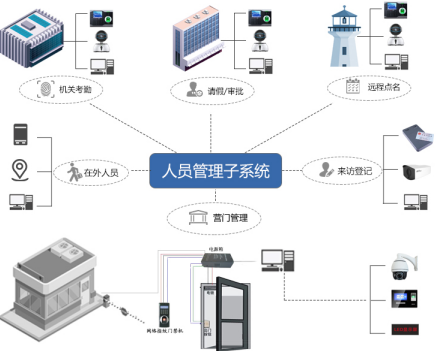 金合科技智慧军营提升部队信息备战能力！5