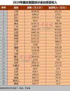 25省份国庆假期旅游收入出