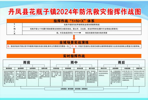 商洛市丹凤县花瓶子镇：